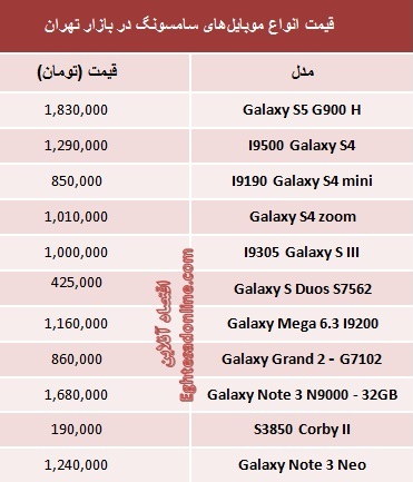 Samsung Mobile Prices