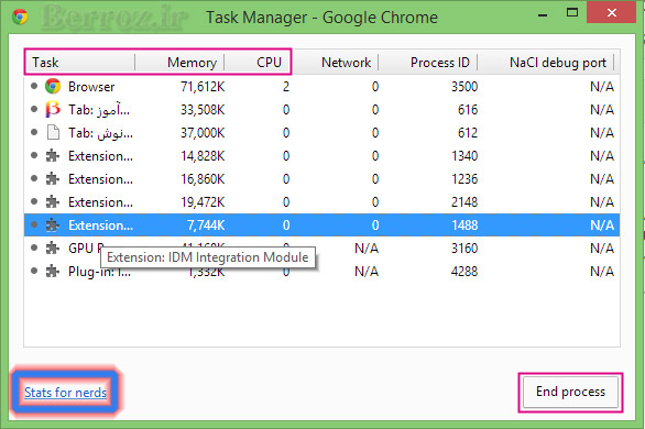 How to Use Chrome's Built-In Task Manager (2)